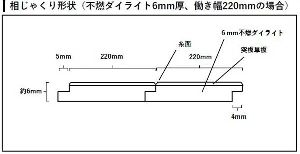 相ジャクリ形状（不燃ダイライト6mm厚、働き幅220mmの場合）