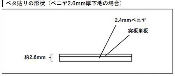 ベタ貼りの形状（ベニヤ2.6mm厚下地の場合）